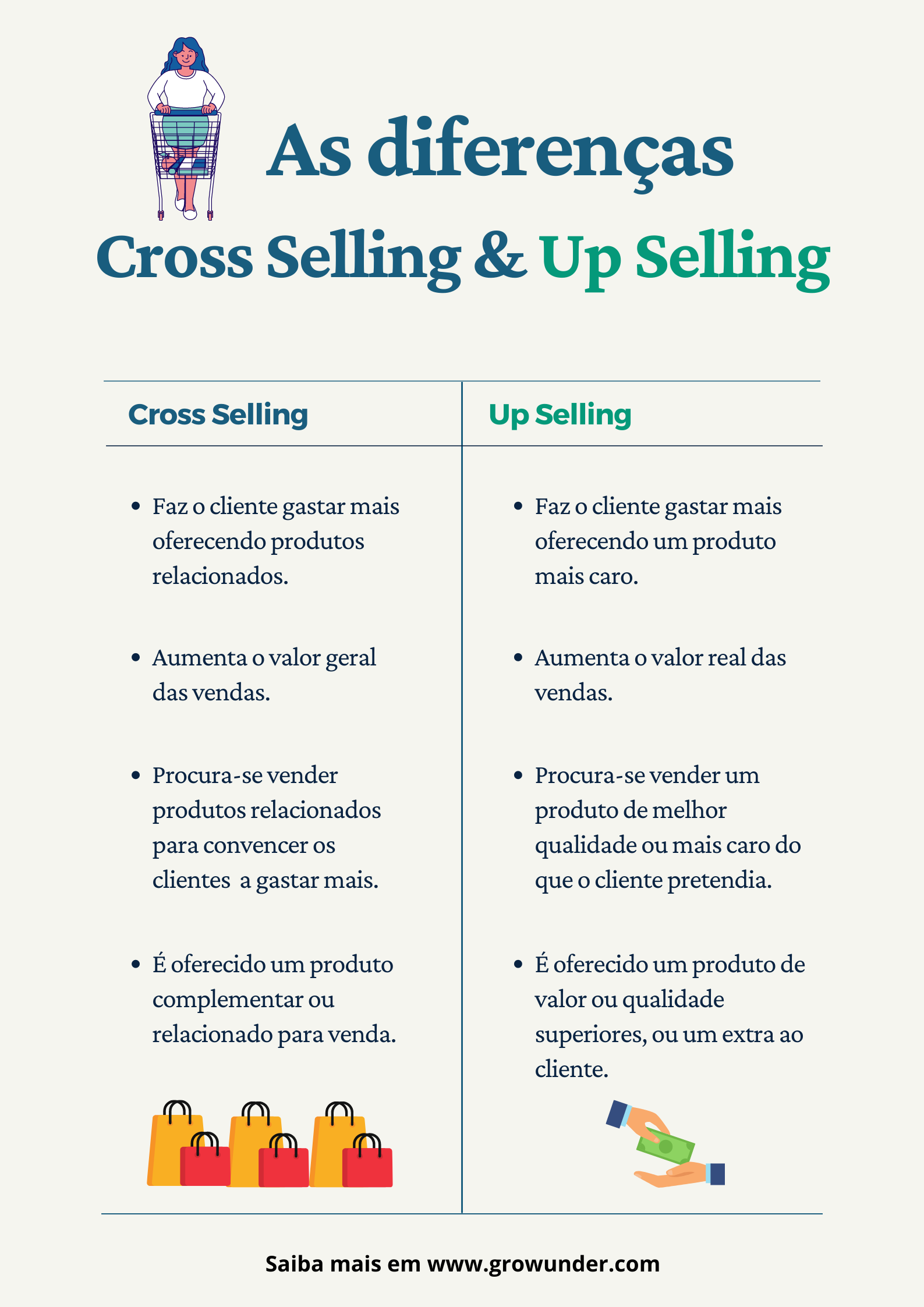 Cross Sell e Up Sell, entenda a estratégia de vendas e seus benefícios –  Supply Midia